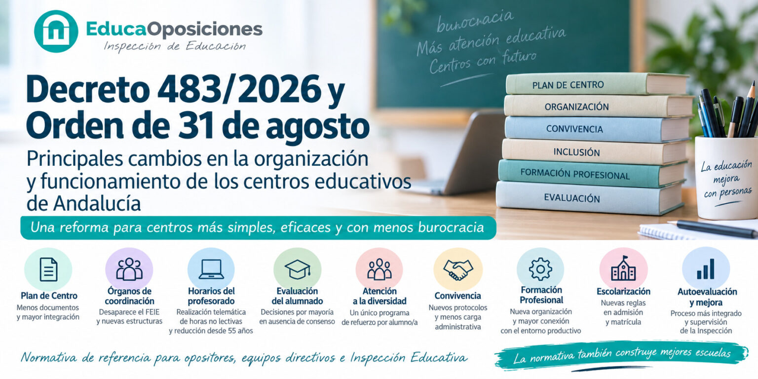Decreto 483/2026 y Orden de 31 de agosto de 2026 sobre la reforma educativa en Andalucía
