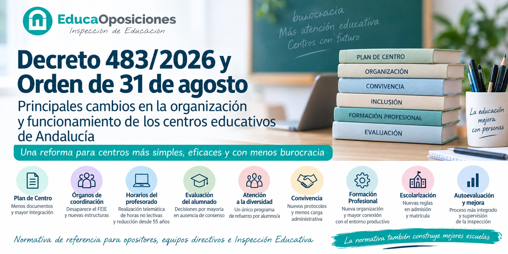 Decreto 483/2026 y Orden de 31 de agosto de 2026 sobre la reforma educativa en Andalucía