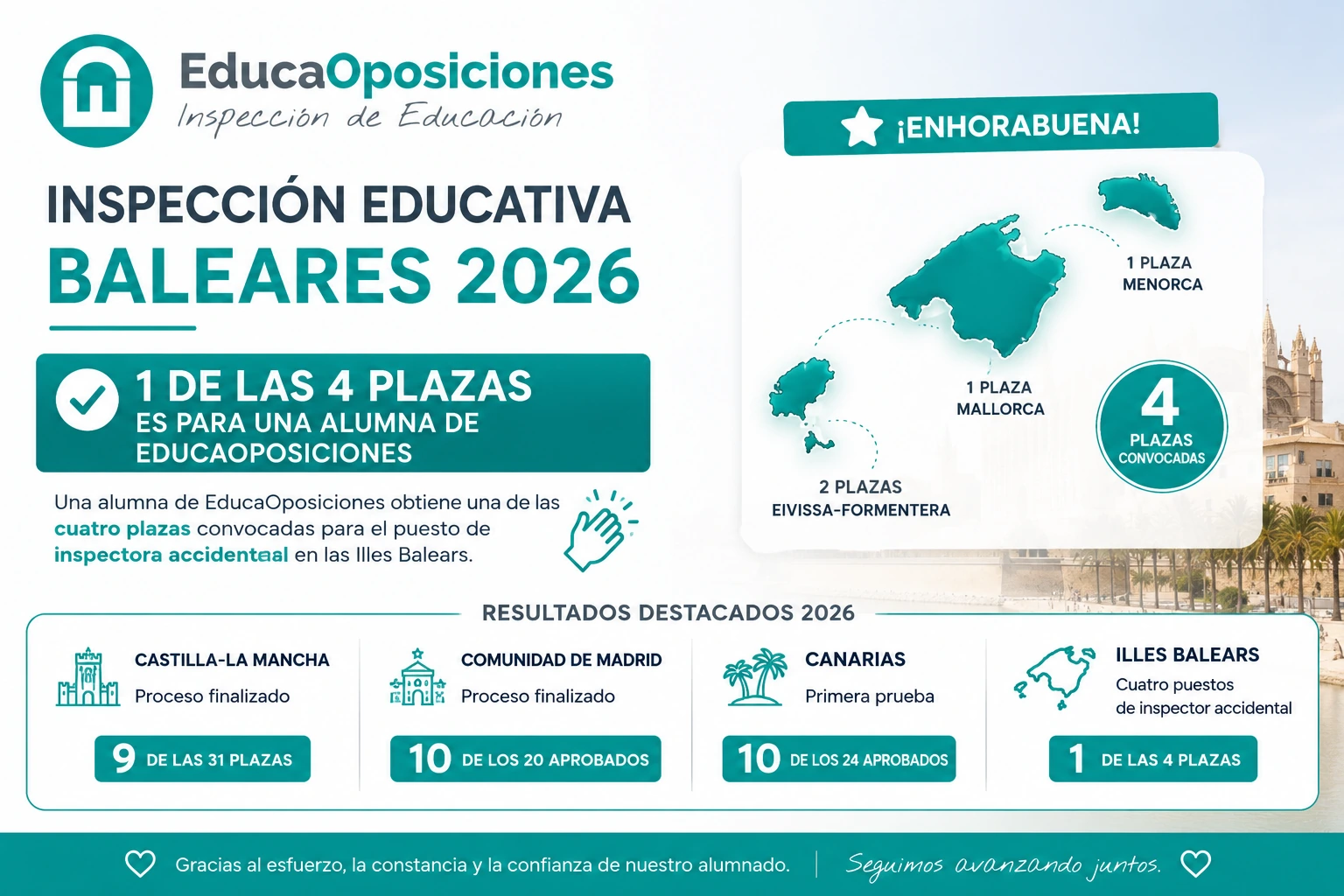 Inspección Educativa Baleares 2026: una alumna de EducaOposiciones obtiene una de las cuatro plazas