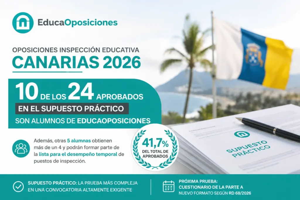 10 de los 24 aprobados en el supuesto práctico de las oposiciones Inspección Educativa Canarias 2026 son alumnos de EducaOposiciones