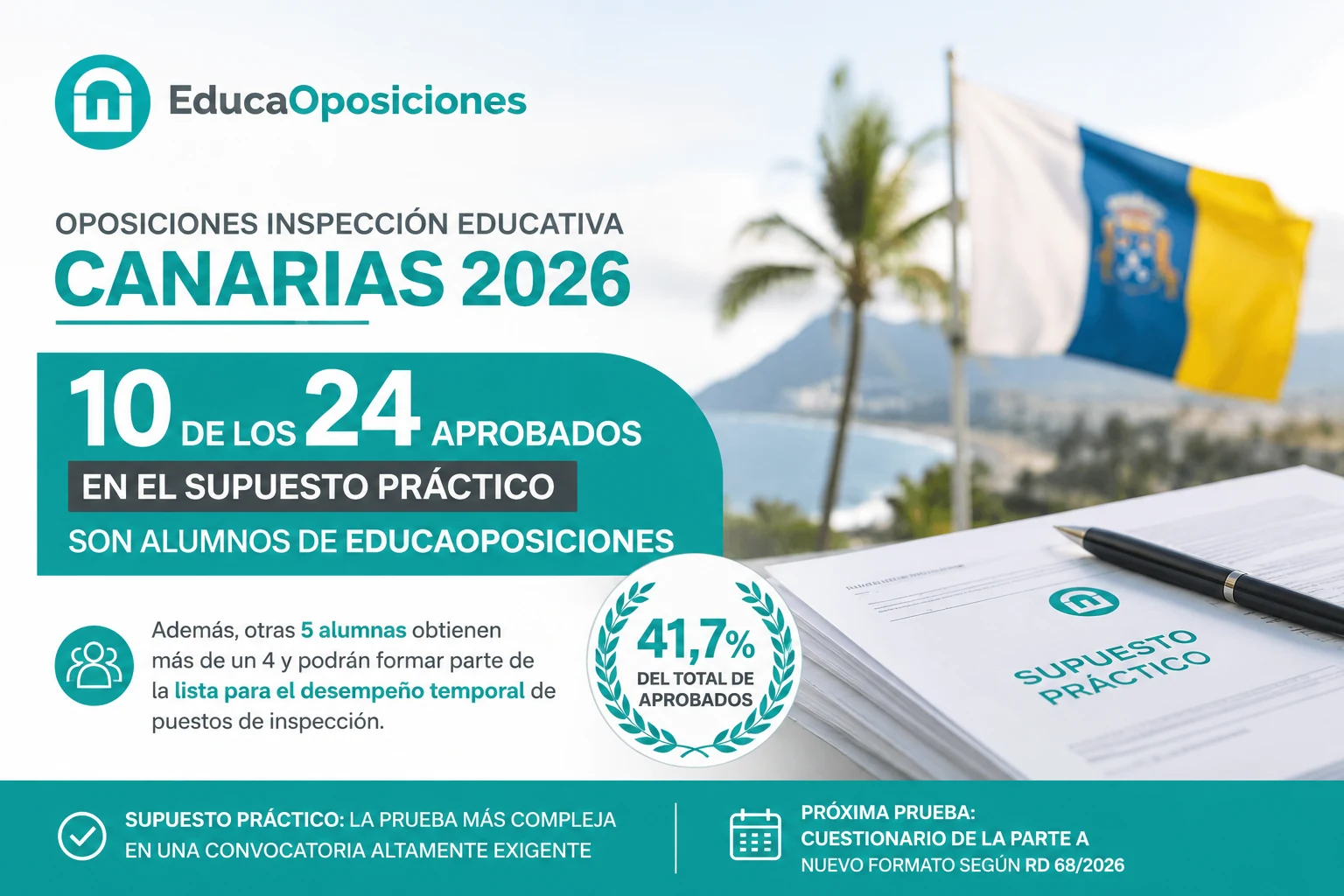 10 de los 24 aprobados en el supuesto práctico de las oposiciones Inspección Educativa Canarias 2026 son alumnos de EducaOposiciones