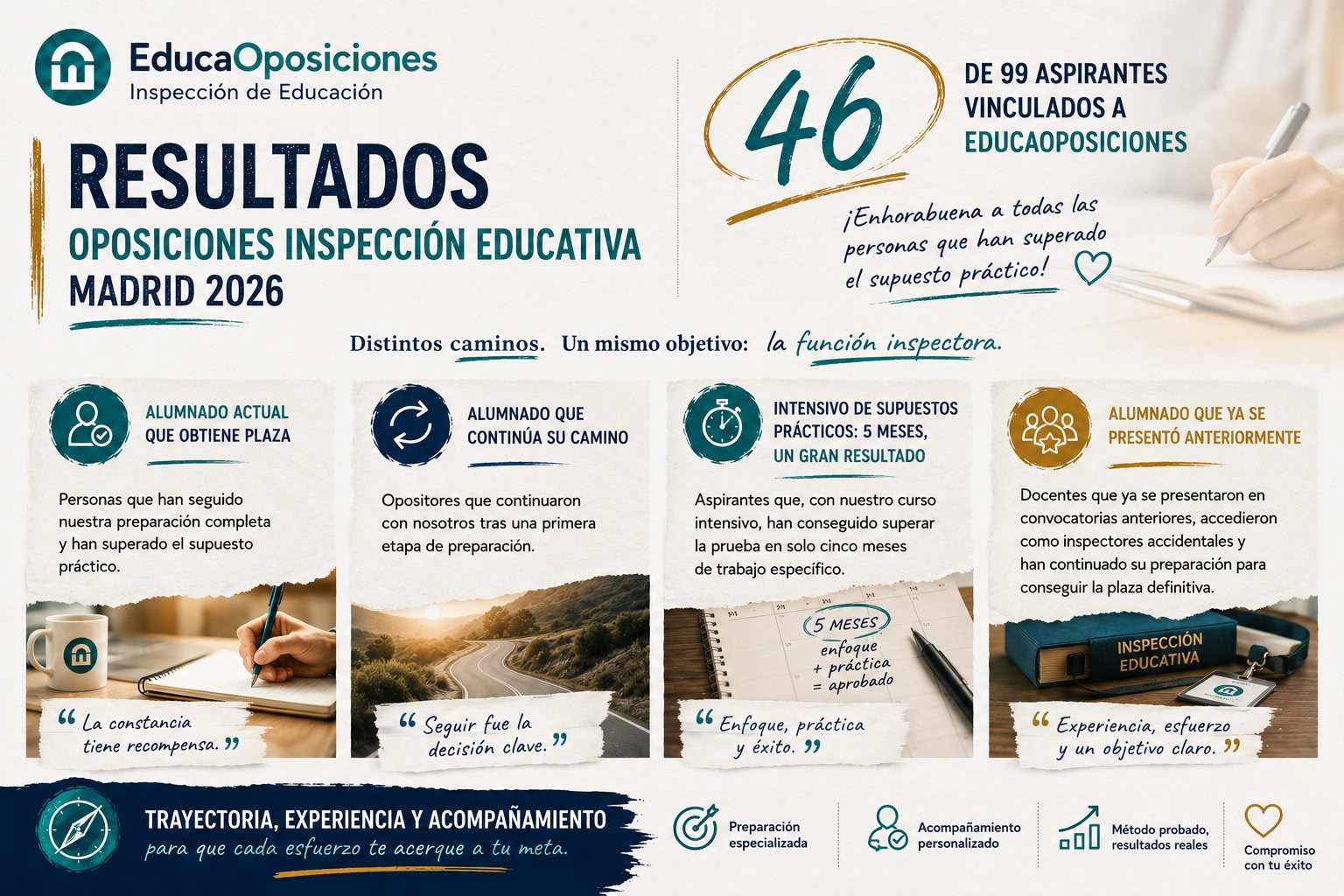 Resultados oposiciones inspección educativa