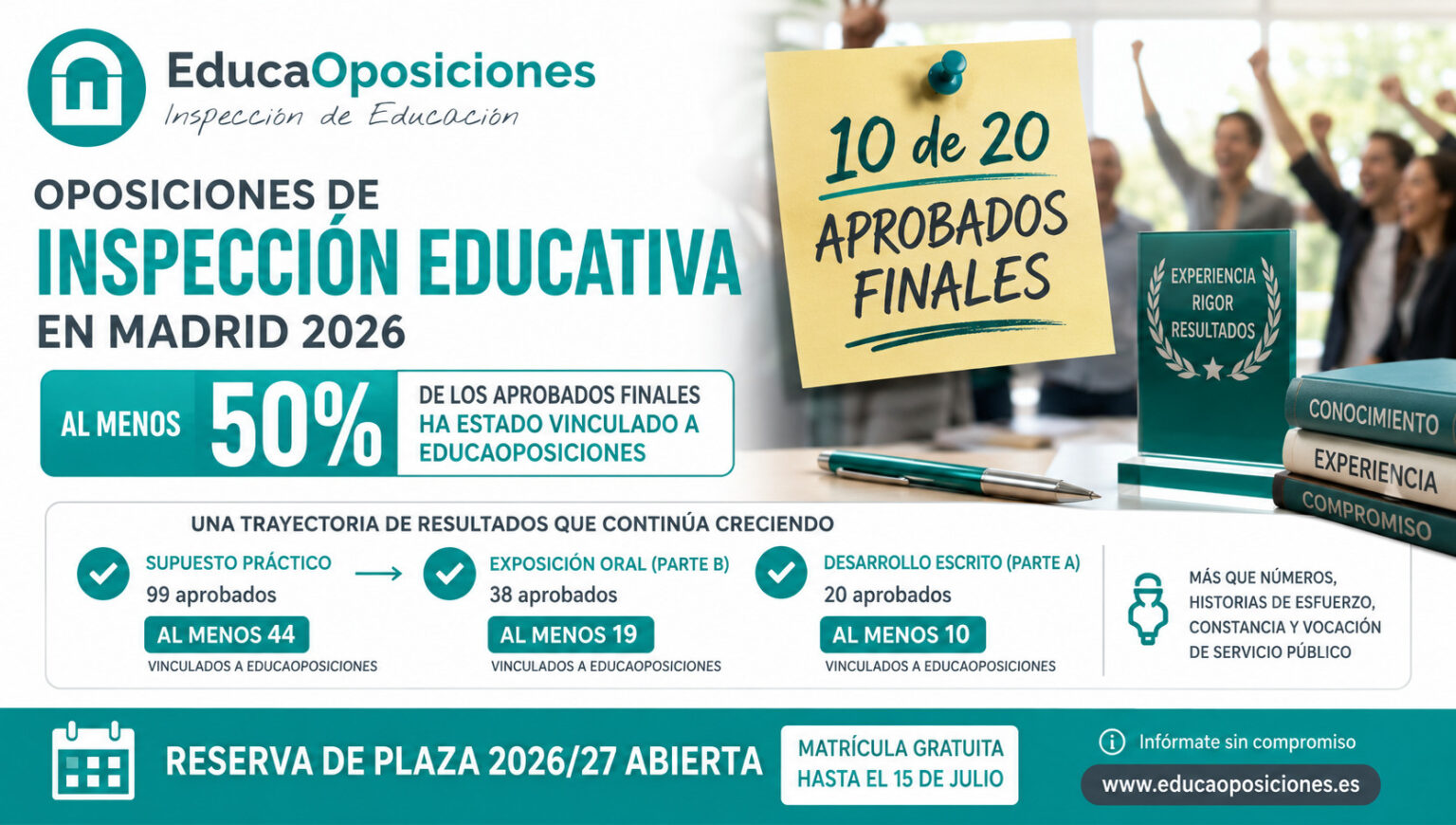 Resultados de las oposiciones inspección educativa Madrid 2026: al menos el 50 % de los aprobados vinculado a EducaOposiciones.