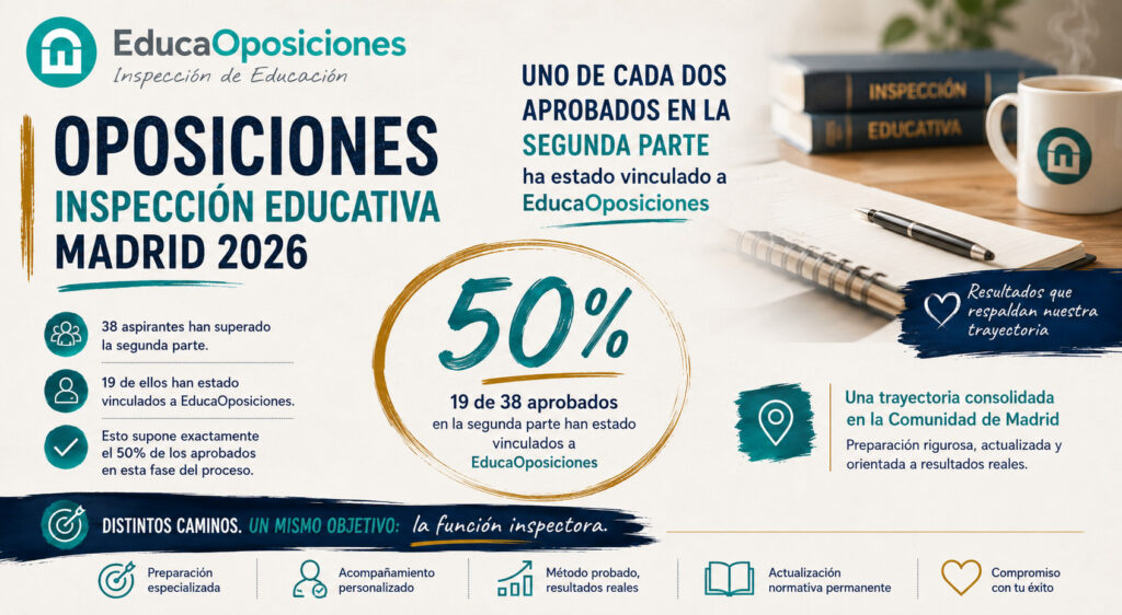 Uno de cada dos aprobados en la segunda parte de Inspección Educativa Madrid 2026