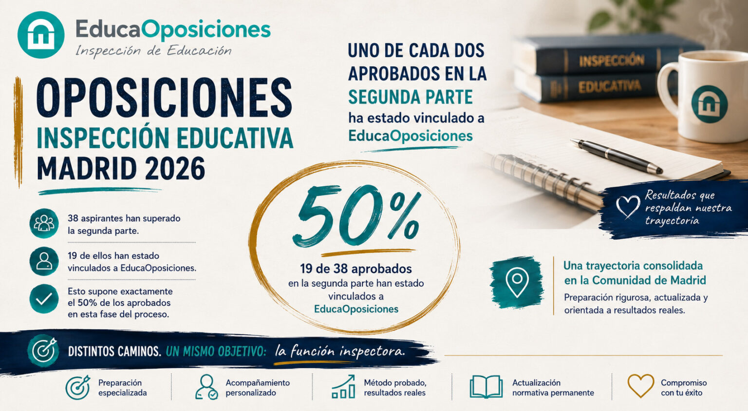 Uno de cada dos aprobados en la segunda parte de Inspección Educativa Madrid 2026