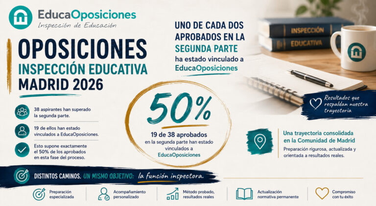 Uno de cada dos aprobados en la segunda parte de Inspección Educativa Madrid 2026